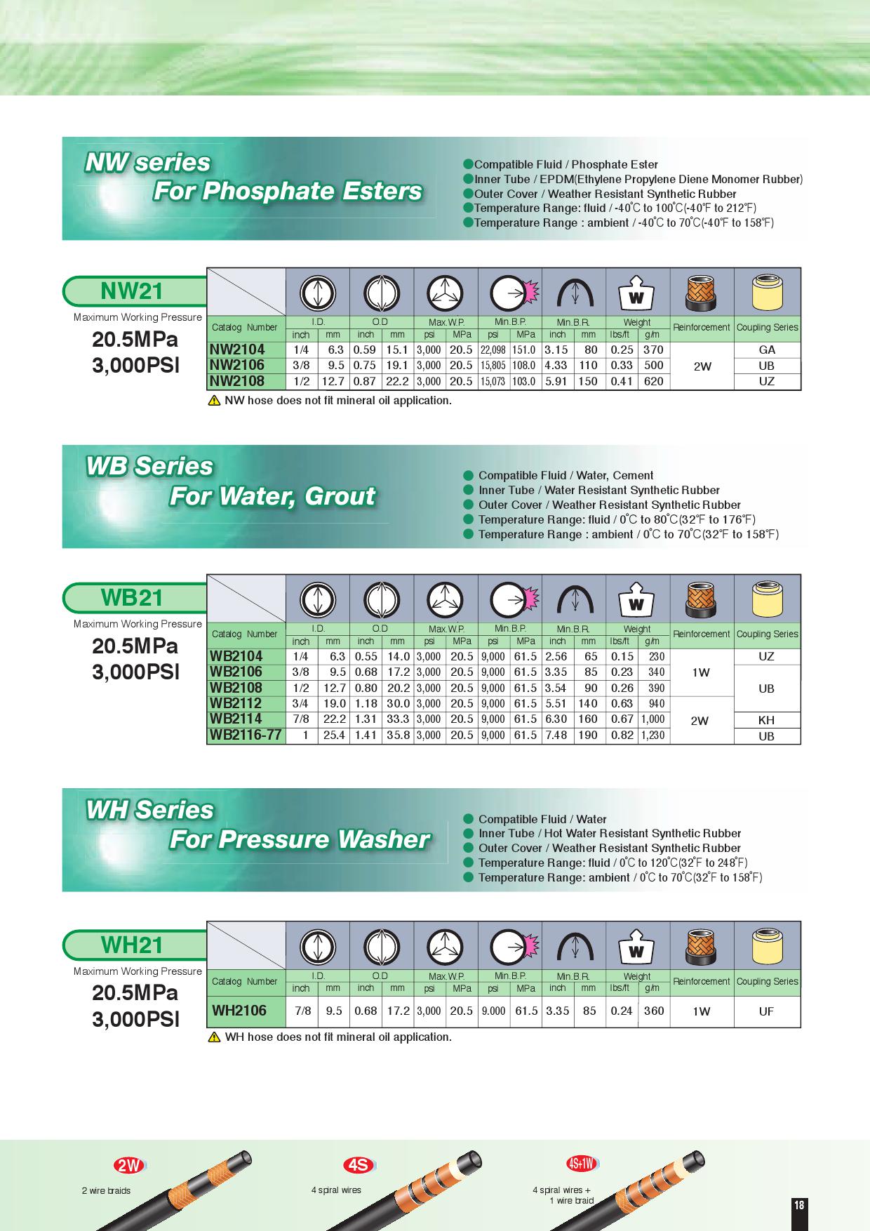 WB Series For Water,Grout