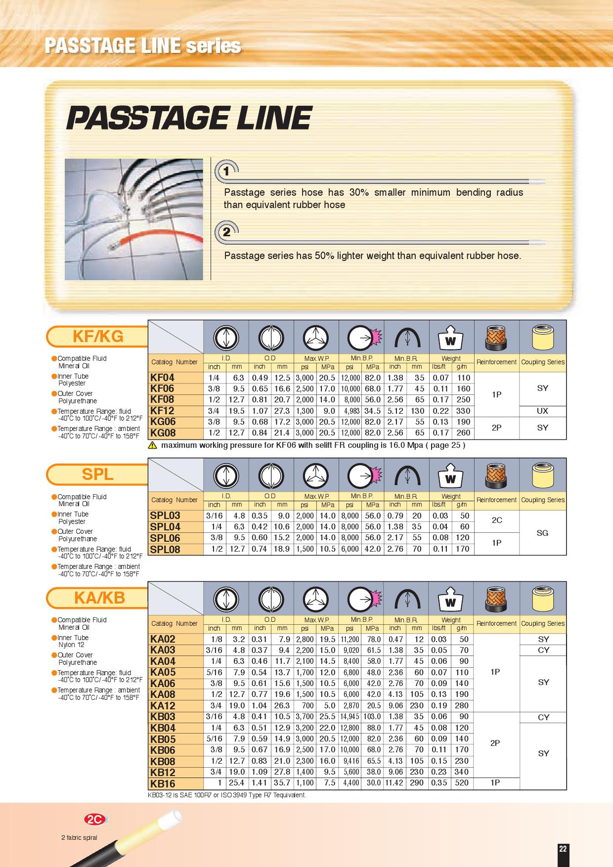 PASSTAGE LINE Series