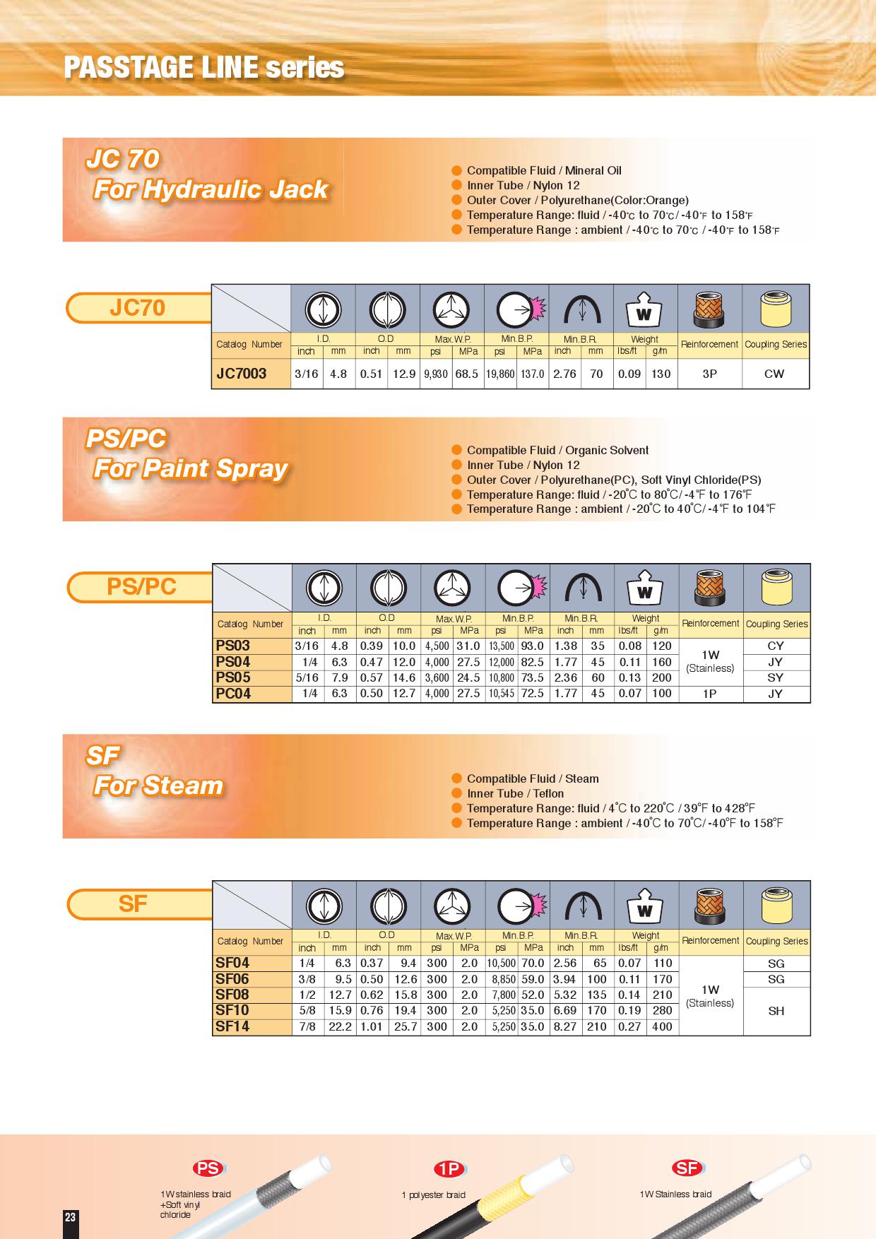 PASSTAGE LINE Series