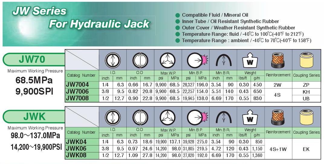 JW-Series-For-Hydraulic-Jack