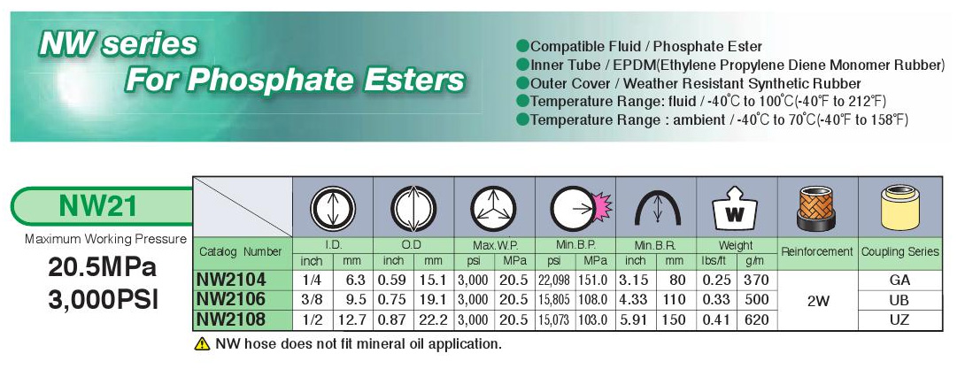 NW Series For Phosphage Esters