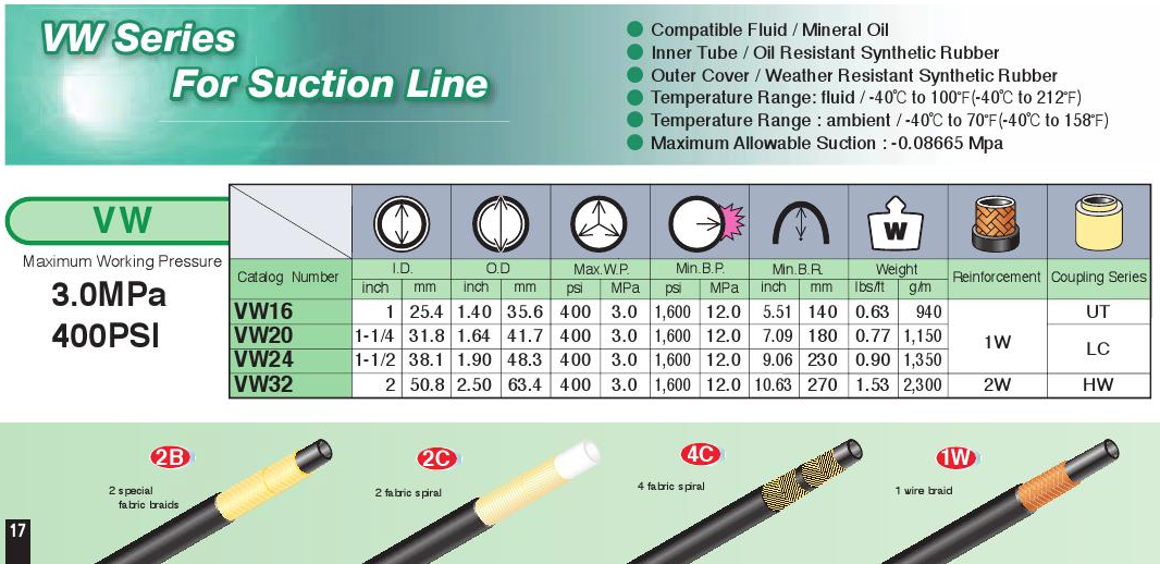 VW Series For Suction Line